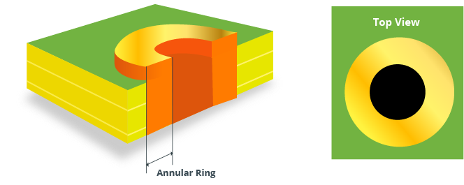 PCB Annular Rings